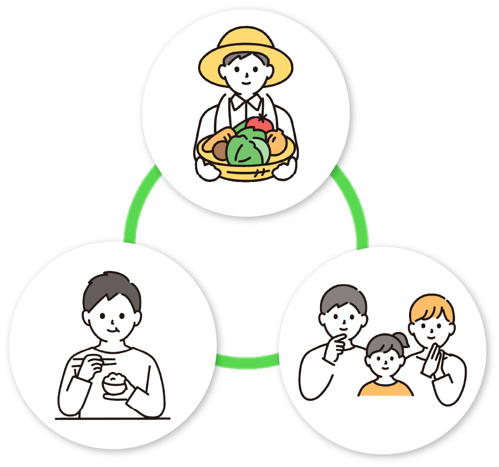 消費者と生産者と
